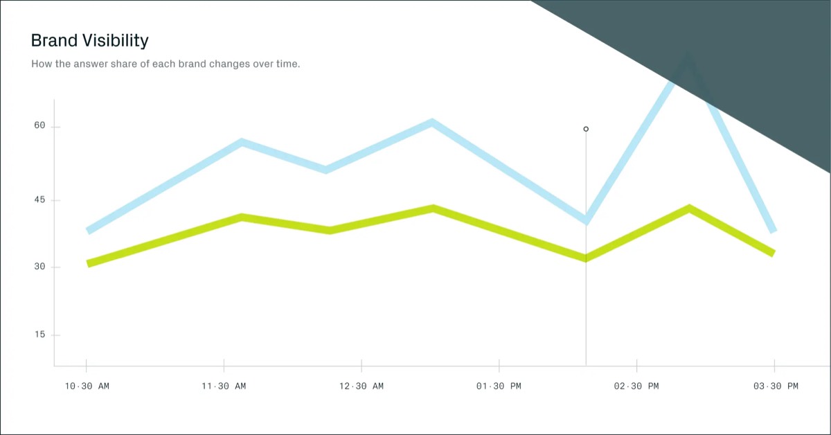 Gauge homepage
