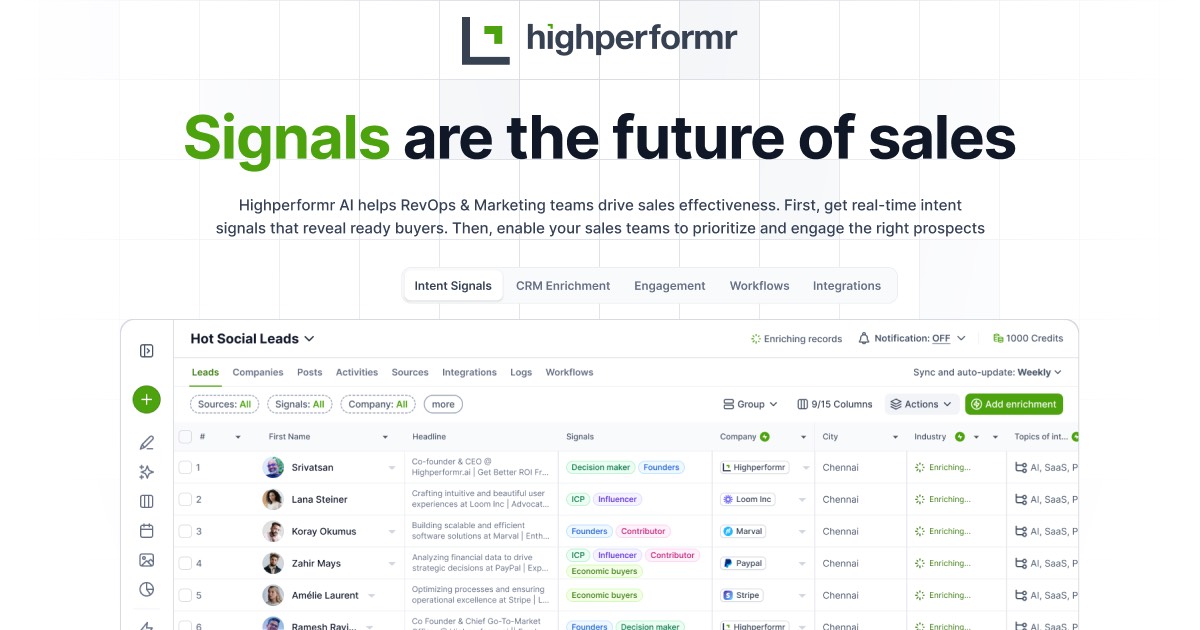 Highperformr.ai homepage